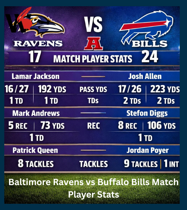 Baltimore Ravens vs Buffalo Bills Match Player Stats Baltimore Ravens vs Buffalo Bills Match Player Stats