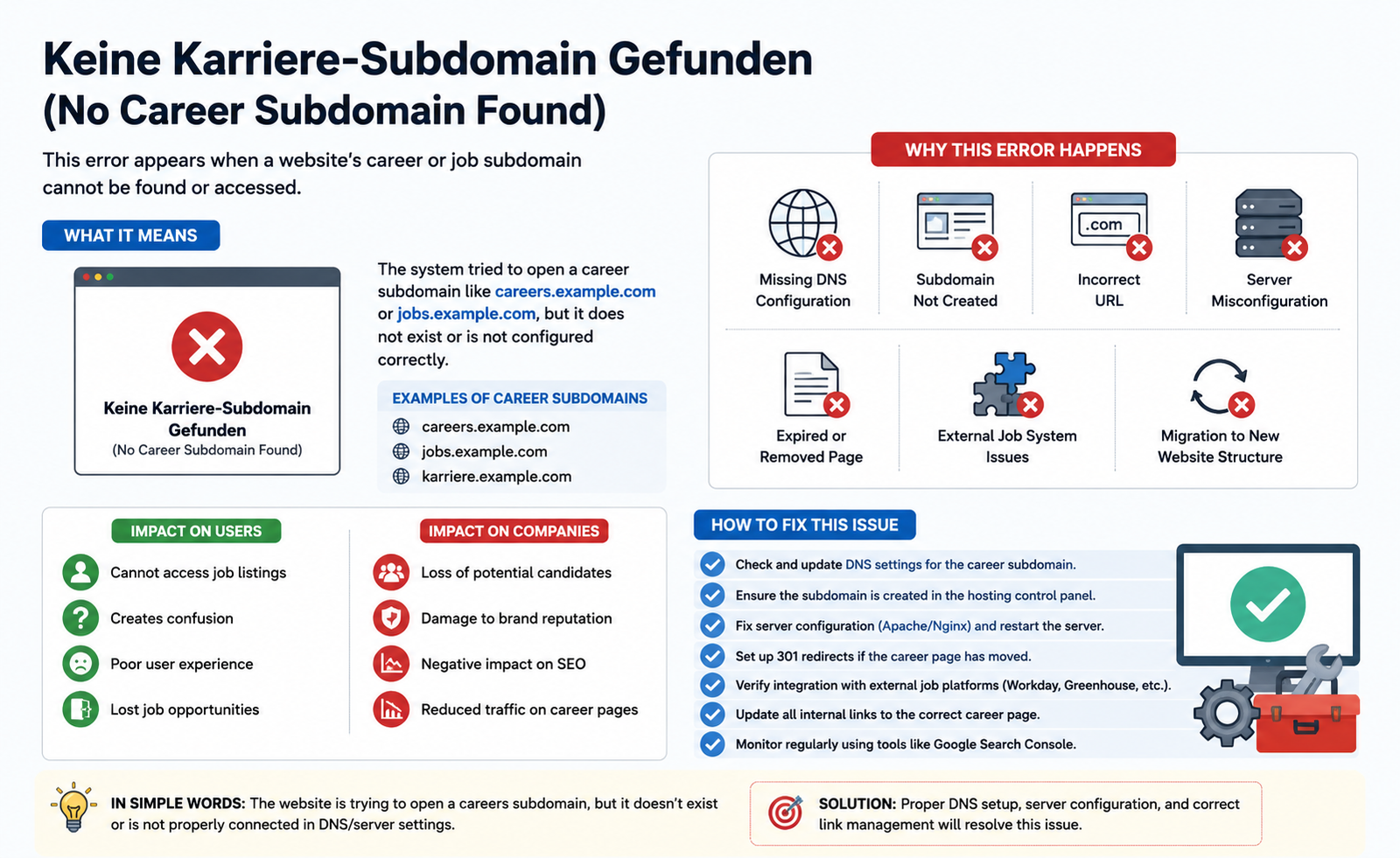 Keine Karriere-Subdomain Gefunden